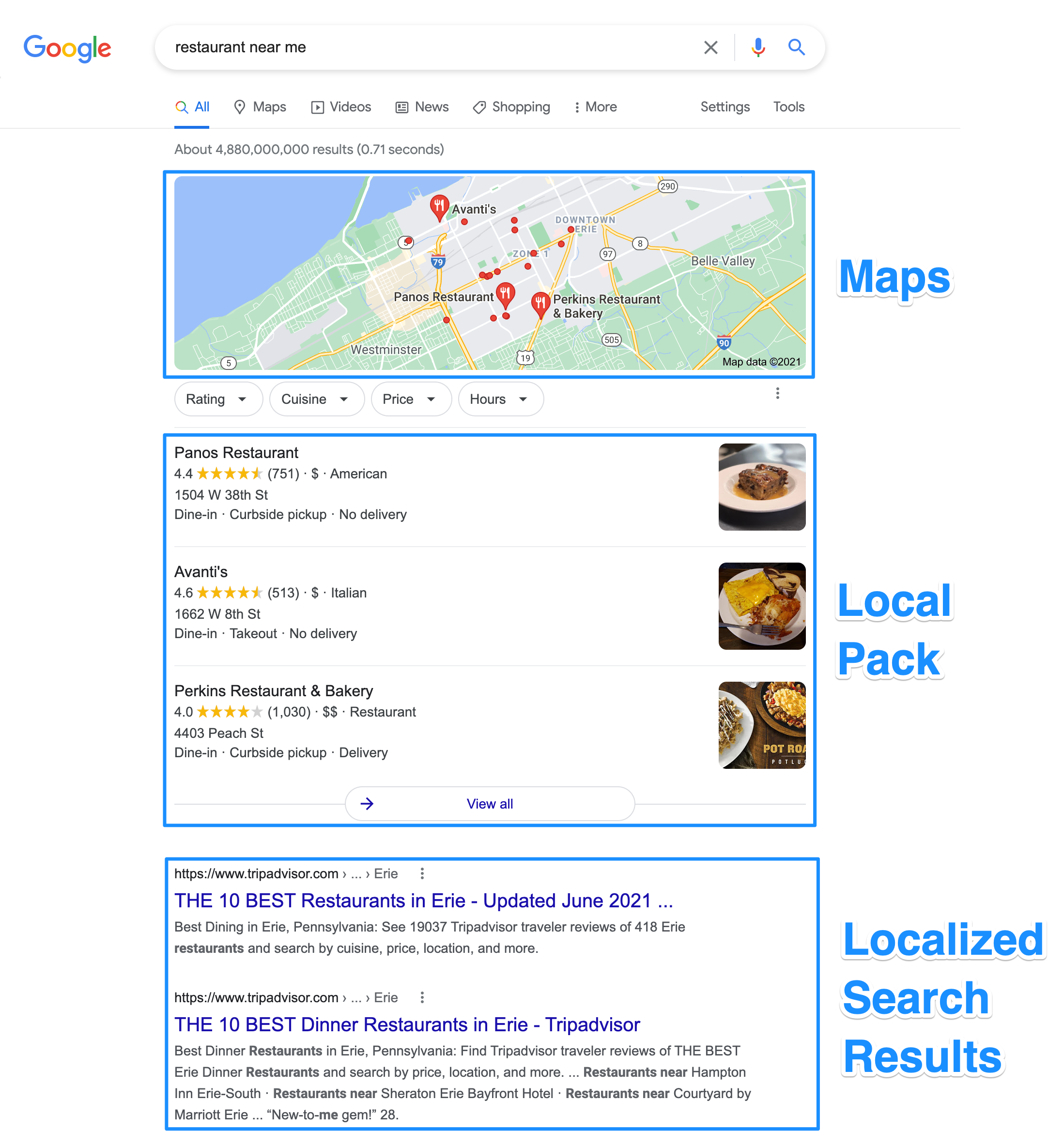 image showing the Google SERPs
